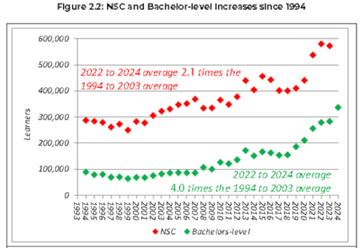 Graph-1_DBE-Matric-Report