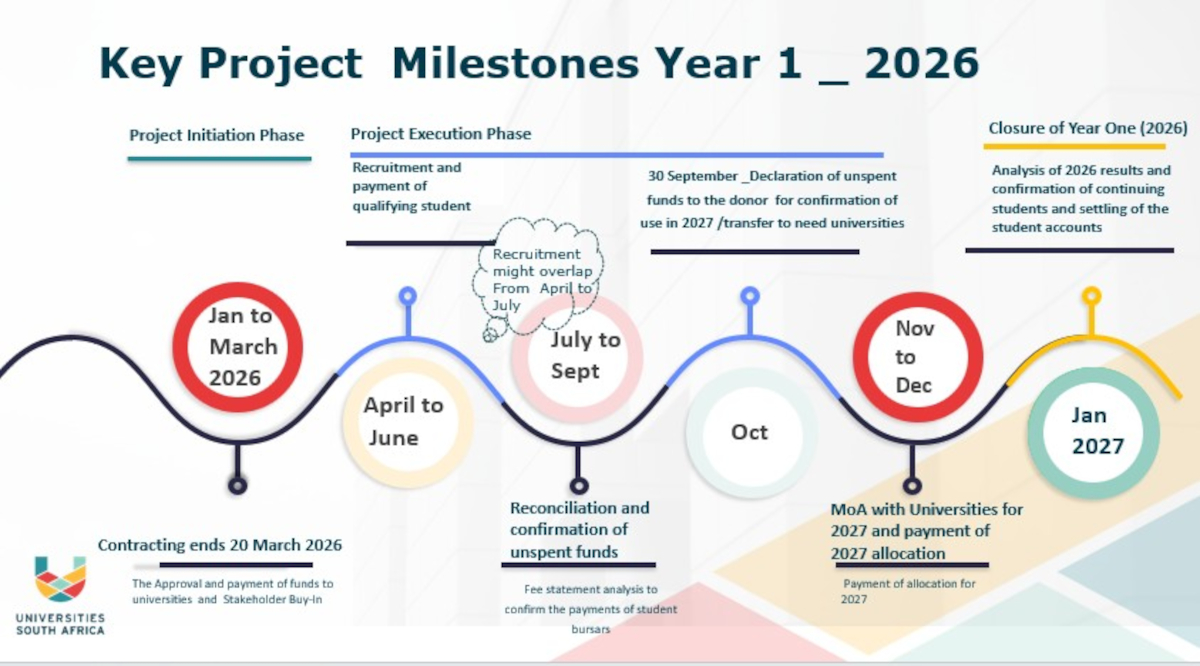 Key-Project-Milestones-slide