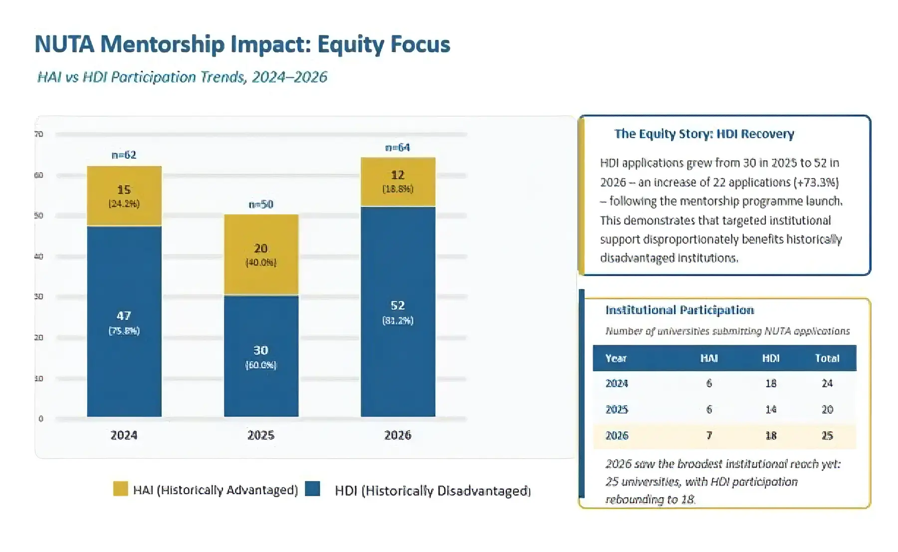 nuta-menthorship-impact-graph